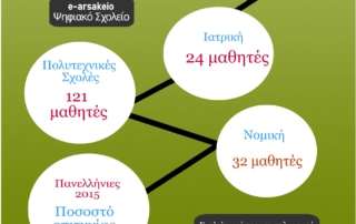 fe epityxontes