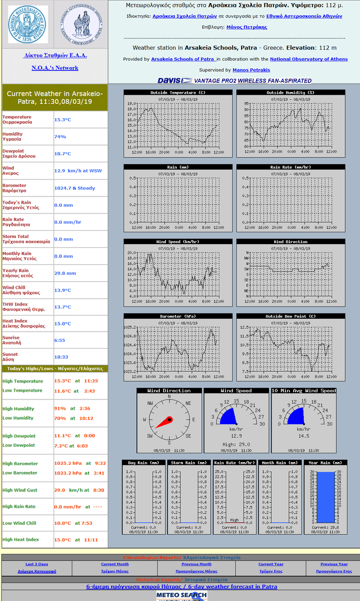 Screenshot 2019 03 08 meteo
