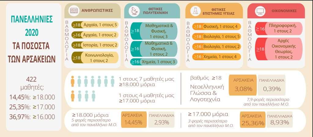 panelliniesinfographic 03 03