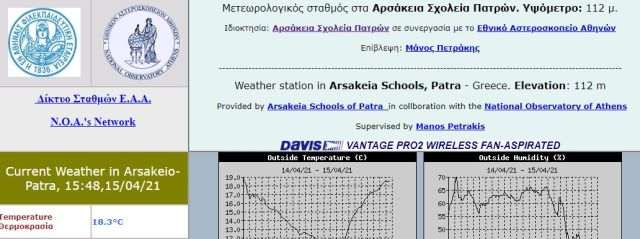 meteo patra1