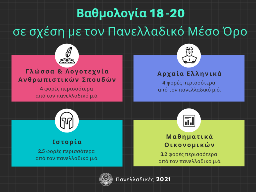 mesos oros