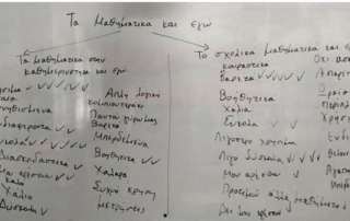 Τα Μαθηματικά και εγώ