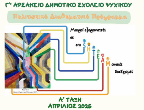 Δημιουργικότητα και καινοτομία στο σχολείο μας!