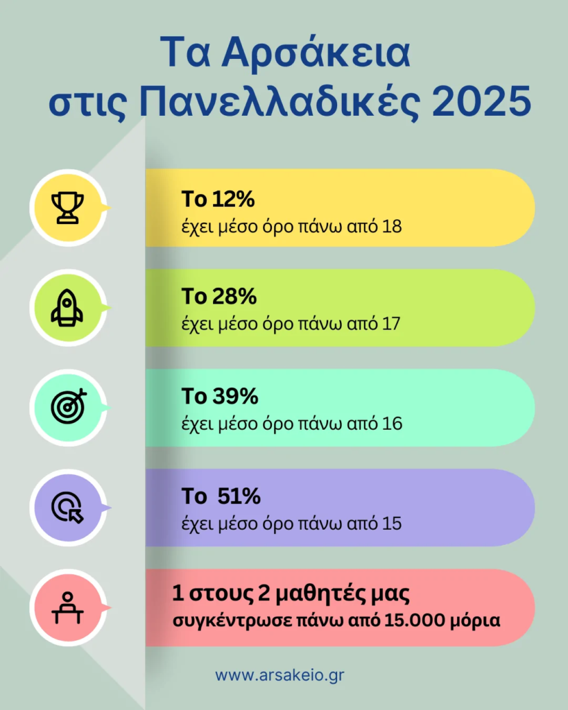 arsakeia-panelladikes-2025