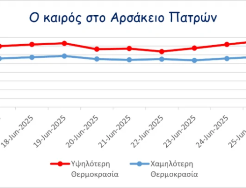 Δελτίο καιρού τού Μετεωρολογικού Σταθμού των Αρσακείων Πατρών