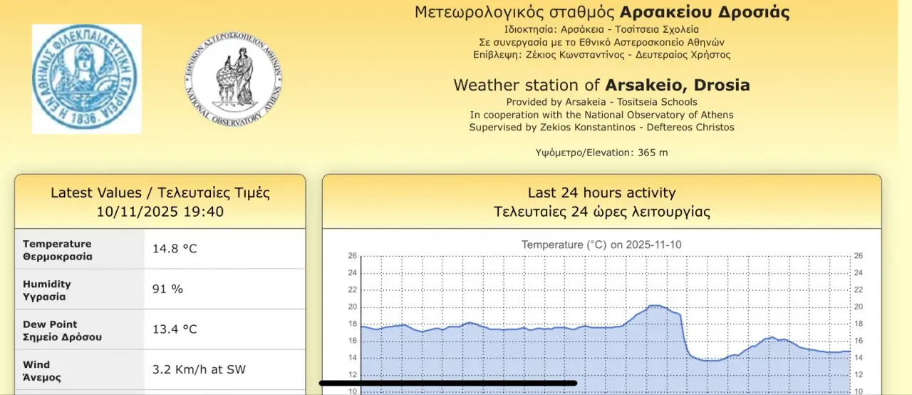26053-parousiasi-gia-to-klima-kai-ton-meteorologiko-stathmo-tou-scholeiou-mas-sto-plaisio-tis-aeiforias